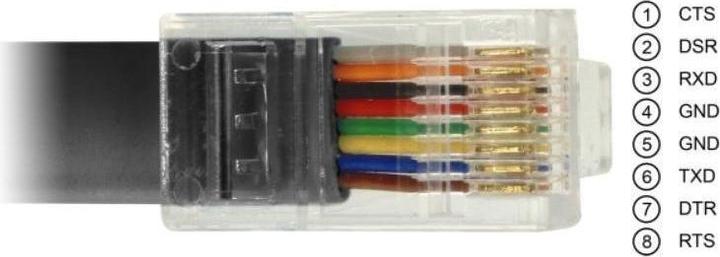 Image du produit Delock Adaptateur USB 2.0 Type-C mâle vers 1 x série RS-232 RJ45 mâle 1,8 m noir (1.80 m, Câbles industriels)