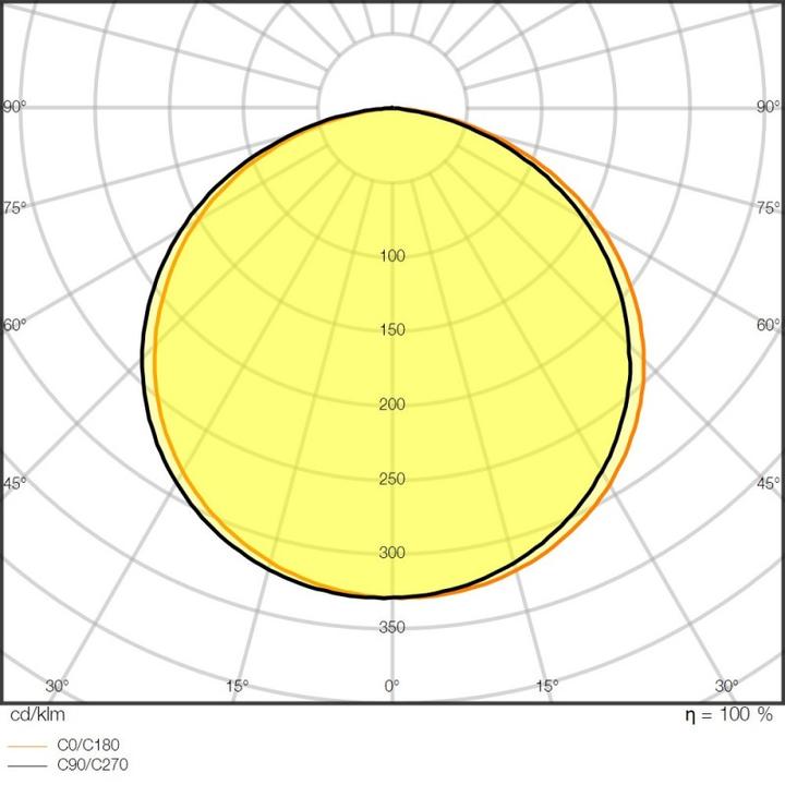 Image du produit Ledvance Value Flex 24V/830 500lm/m 5W/m 5m (Blanc chaud, 500 cm, Intérieur)