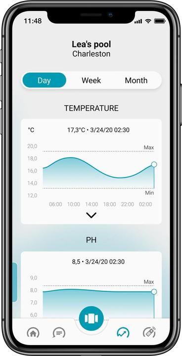 Produktbild Ondilo Messgerät ICO