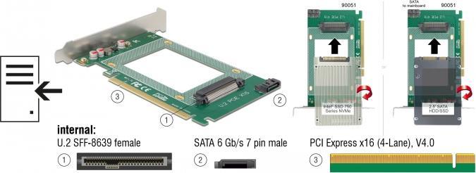 Actual product image Delock PCI Express x16 card to 1 x internal U.2 NVMe SFF-8639