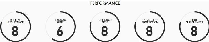 Produktbild Panaracer GravelKing X1 TLR 28" Faltreifen Modell 2024 (40-622)