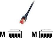 Productafbeelding EFB Elektronik RJ-43 S/FTP, 250MHz (S/FTP, CAT6, 1 m)