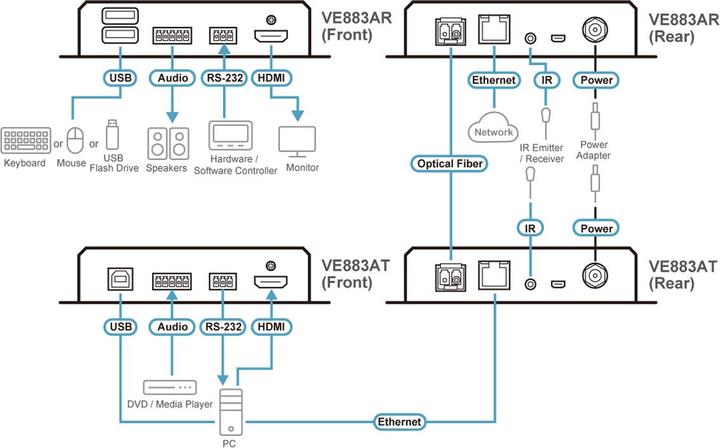 Actual product image Aten HDMI extension