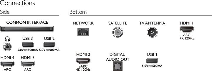 Produktbild Philips 65OLED807 (65", OLED807, OLED, 4K, 2022)