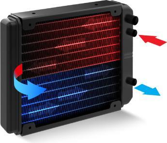 Produktbild Spirit Of Gamer Kit Watercooling Liquidforce Cooler RGB 120mm (Noir)