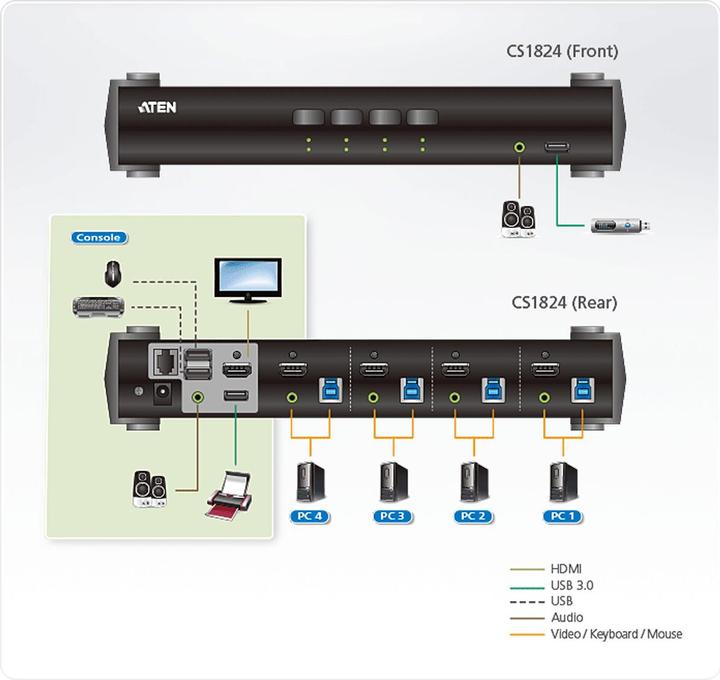 Produktbild Aten CS1824