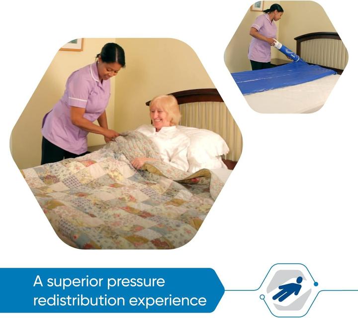Actual product image Repose Restore pressure relief of double mattress overlay and pump