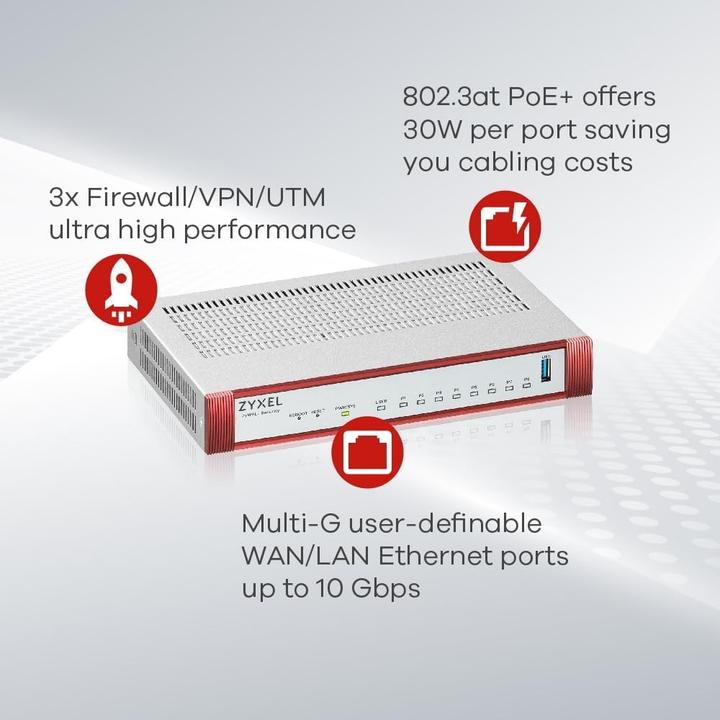 Immagine prodotto Zyxel USGFLEX 100HP Pacchetto sicurezza Firewall 1x Gbit PoE+