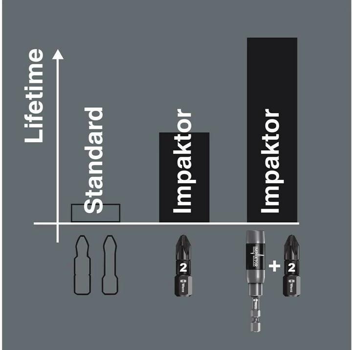 Productafbeelding Wera BitBox 15 Impactor PH PH (Zeshoekig)
