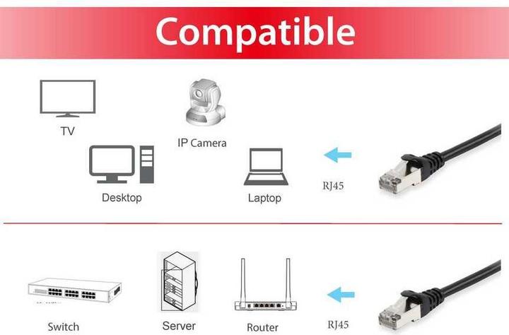 Actual product image equip Network cable (S/FTP, CAT6, 0.50 m)