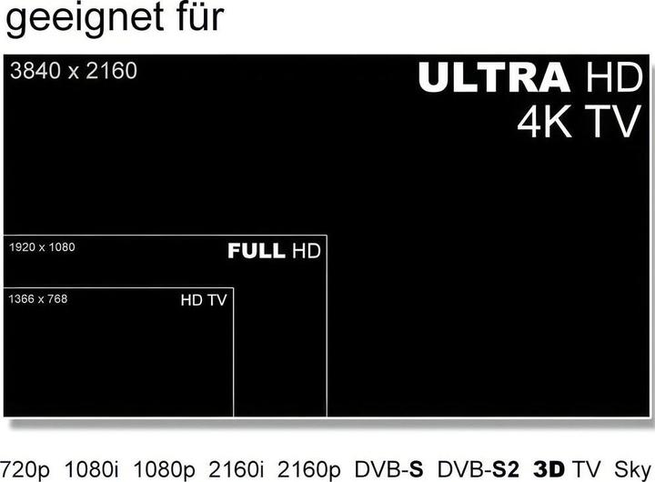 Produktbild inverto IDLP-OCT410-PREMU-OPN (Octo LNB, 40mm)