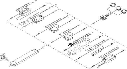 Produktbild L&S Funk-Dimmschalterset 12 / 24 V