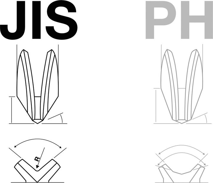 Actual product image BGS Screwdriver set (Phillipps cross recess (PH))