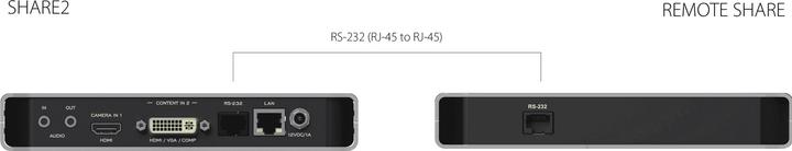Produktbild Inogeni SHARE REMOTE für SHARE2/SHARE2U/CAM300