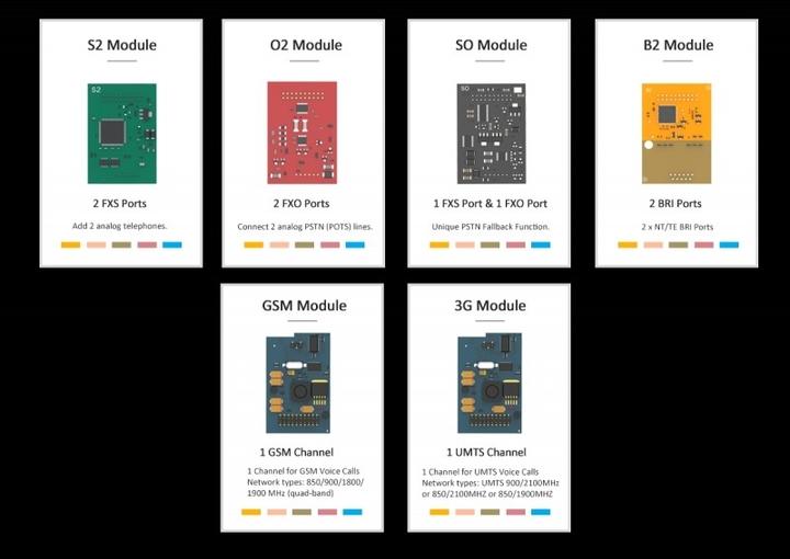 Actual product image Yeastar PBX add. Module 1x LTE