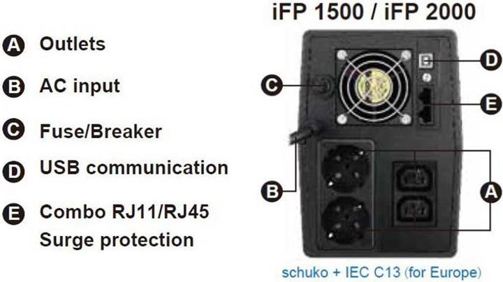 Actual product image Fortron UPS iFP2000 Line-interactive 2000VA (2000 VA, 1200 W)