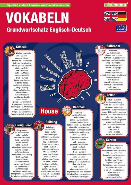Produktbild mindmemo Lernfolder - Grundwortschatz Englisch / Deutsch - 1100 Vokabeln lernen leicht gemacht (Deutsch, Englisch, Fischer Henry, Hunstein Philipp, 2021)