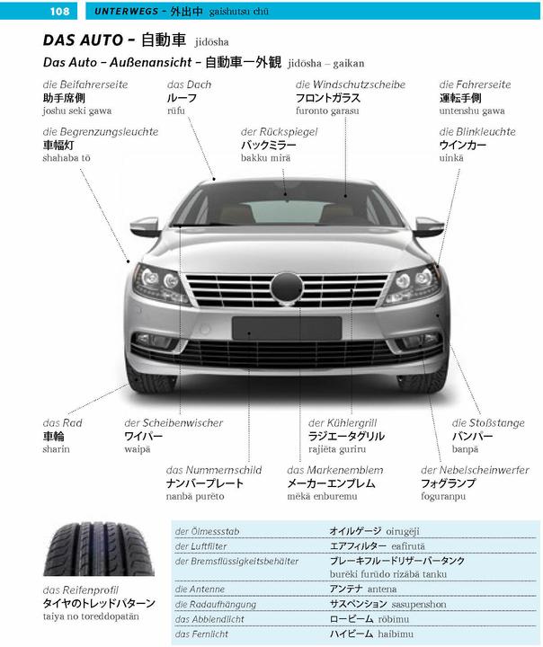 Produktbild Bildwörterbuch Japanisch (Deutsch, Japanisch, 2021)