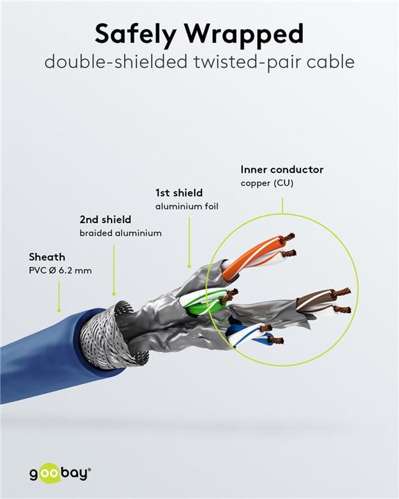 Productafbeelding Goobay Netwerkkabel (S/FTP, CAT7, 2 m)