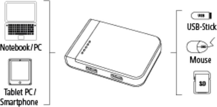 Produktbild Hama USB 3.1 Hub/Card Reader incl. USB-C (USB 3.0)