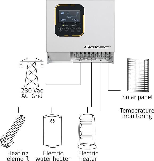 Produktbild Qoltec Wechselrichter ECO Solar Boost Warmwasserbereitung Solar-Wechselrichter | MPPT | UMGEHUNG | L