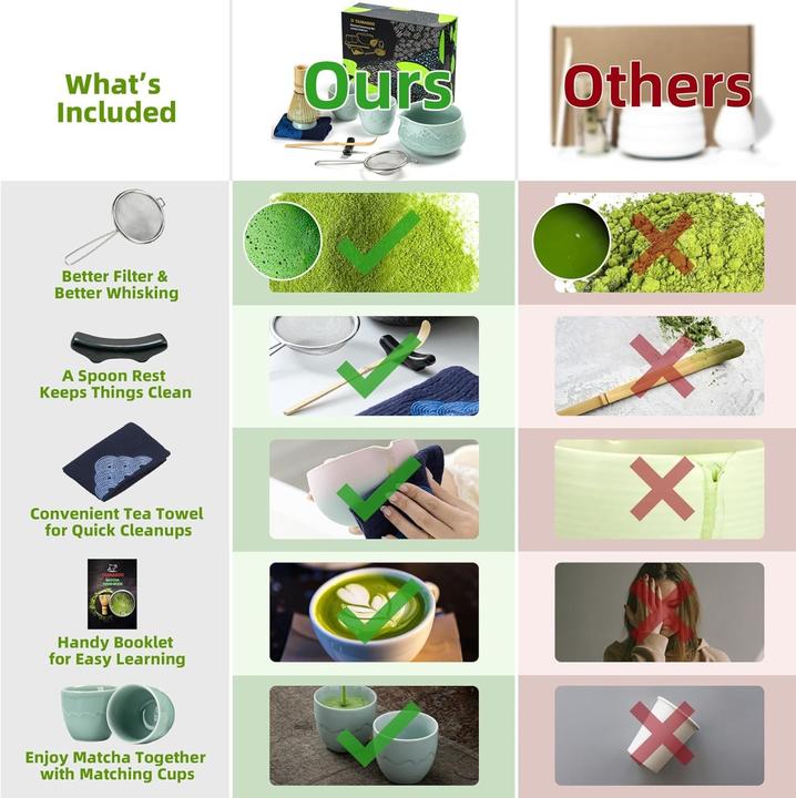 Immagine prodotto Teanagoo Set da tè Matcha