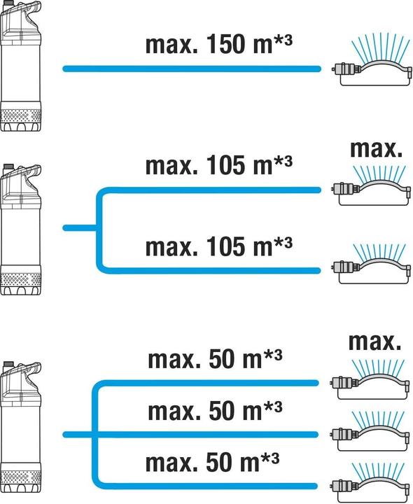 Productafbeelding Gardena Dompeldrukpomp 5900/4 Inox Automatisch (Tuinpomp, Pomp voor huishoudelijk water)