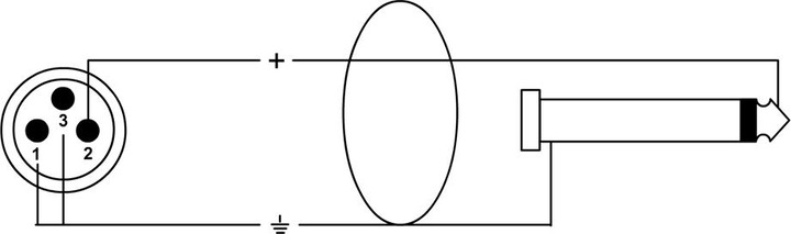Produktbild Cordial XLR – 6.3mm (5 m, XLR, 6.3mm Klinke (Jack))