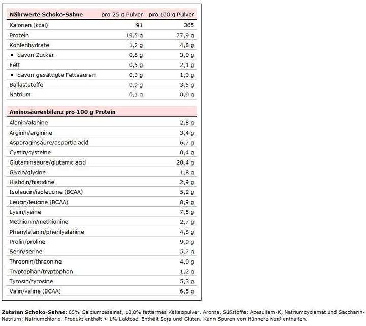 Valori nutrizionali e ingredienti Weider 100% caseina (Cioccolato, Pomata, 1 x, 1800 g)