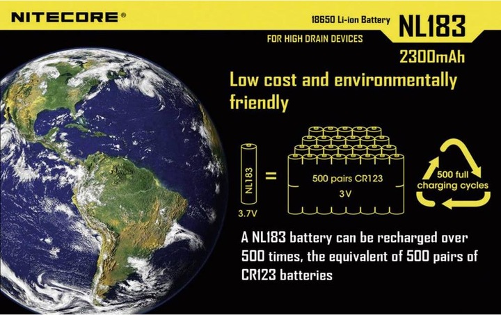 Actual product image Nitecore Nl 183