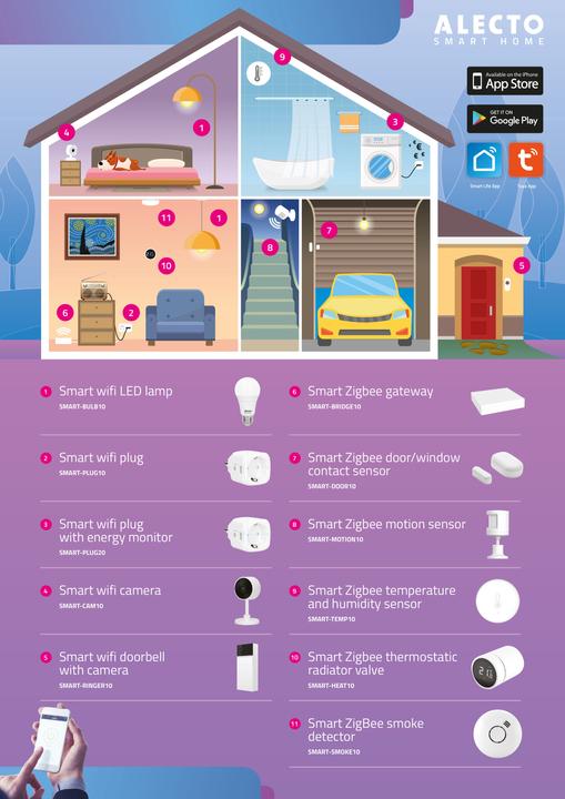 Actual product image Alecto SMART-PLUG20 TRIPLE