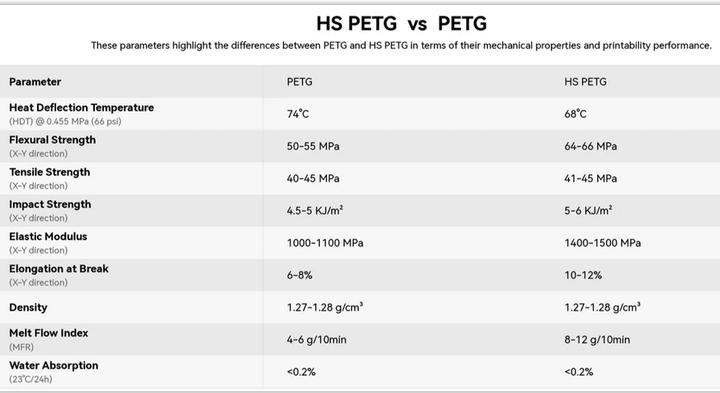Voedingswaarden en ingrediënten FlashForge HS PETG 1,75mm MC BURNT TITANIUM 1kg (PETG, 1.75 mm, 1000 g)