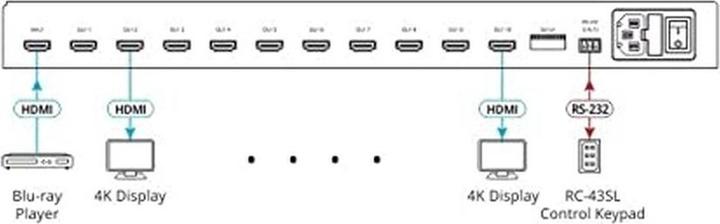 Actual product image MegaTOOLS VM-4HDT distributions