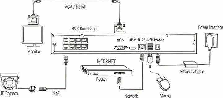 Actual product image Evolveo kamerový systém Detective POE8 SMART, POE napájení kamer (Power supply)