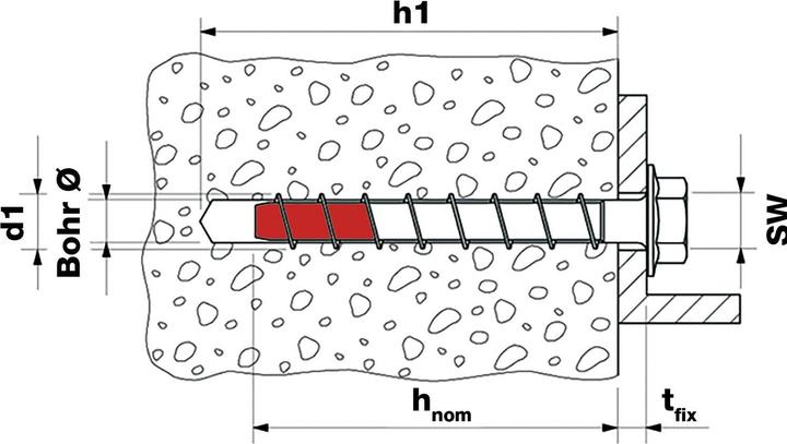 Immagine prodotto Fischer UltraCut FBS II 10x140 US R (50 pz.)