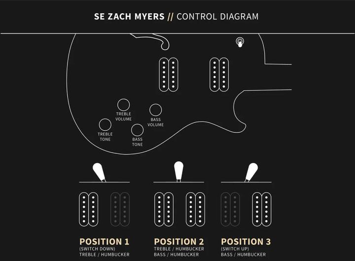 Produktbild PRS SE Zach Myers - Myers Blue (E-Gitarre, Mahagoni, mahogany, Maple)