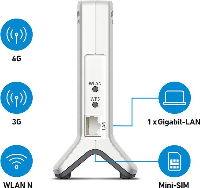 Produktbild AVM FRITZ Box 6820 LTE v4
