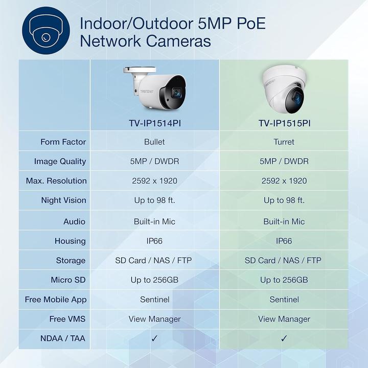 Produktbild Trendnet TV-IP1515PI 5MP Dome Indoor / Outdoor PoE Day/Night (2592 x 1920 Pixels)