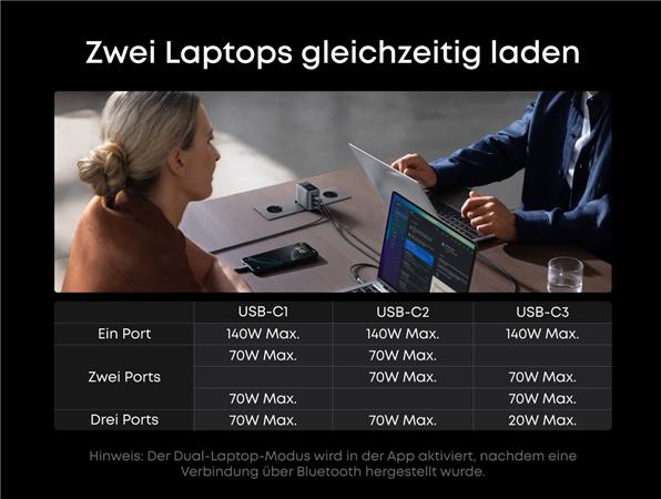 Produktbild Anker Prime 3-USB-C Schnellladegerät 160W Silber (160 W, 3 Ports)