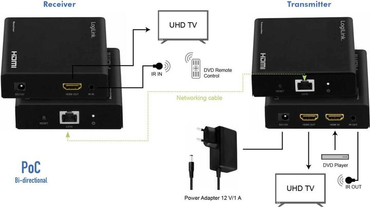 Actual product image LogiLink Splitter