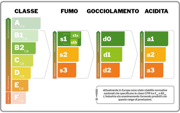 Image du produit Dätwyler Rangierkabel CU 7702 4P flex TC Cat 7, S/FTP, 100 m, Weiss (S/FTP, CAT7, 100 m)