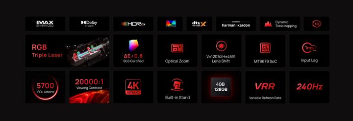 Produktbild XGIMI Horizon 20 MAX Cinema Projector (6380 lm, 1.2:1, 1.5:1)