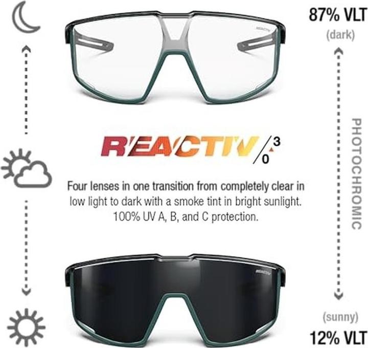 Image du produit Julbo Fury Schwarz Durchscheinend Glänzend Grün Matt REACTIV 03 (Green, Noir, noir par. gl., tapis vert, Noir)