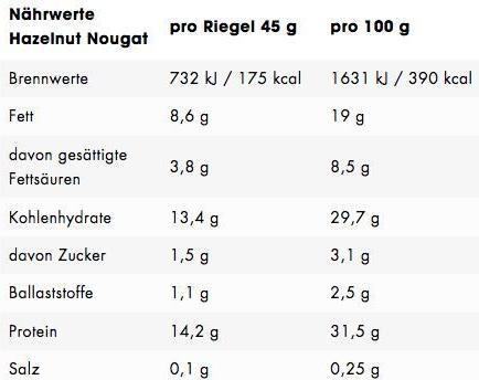 Nährwerte und Zutaten