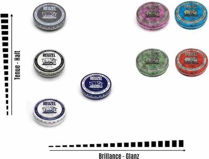 Produktbild Reuzel Grease Hold (Haarwachs)
