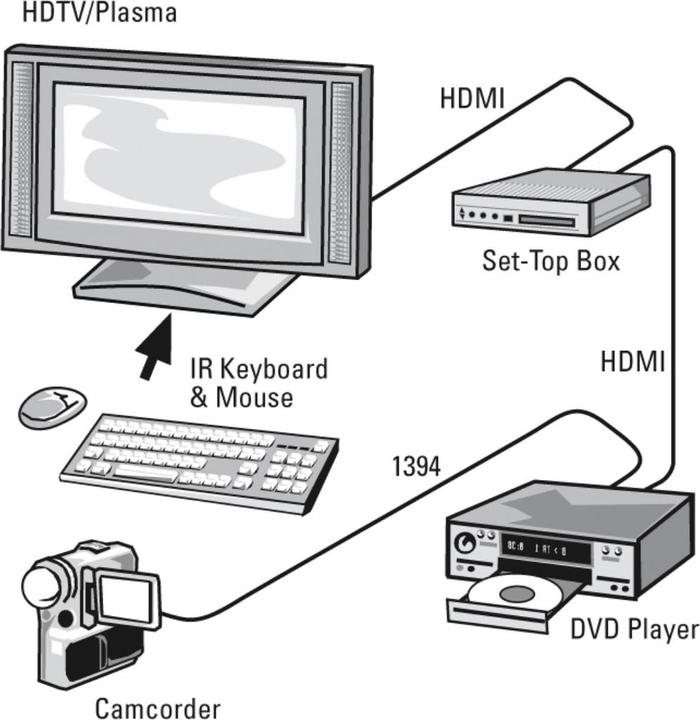 Produktbild Hama HDMI (Typ A) — HDMI (Typ A) (1.50 m)