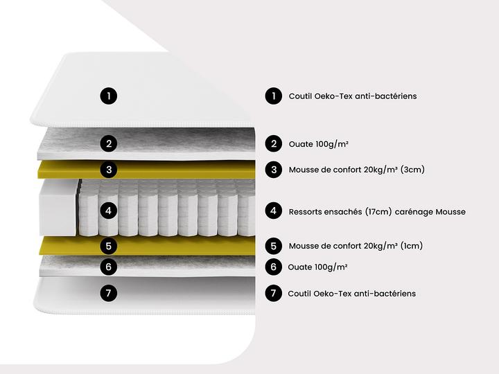 Image du produit Ysmée Prestige (140 x 190 cm)