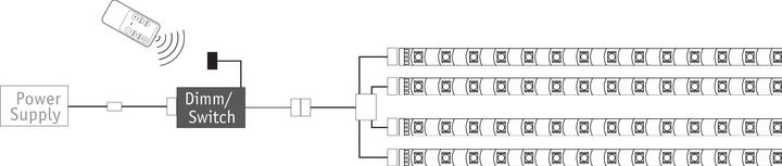 Immagine prodotto Paulmann Il tuo controller LED