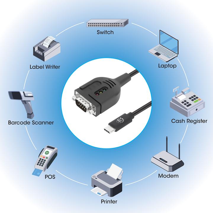 Produktbild Manhattan USB-C auf Seriell DB9 / RS232 Adapterkabel, 1 m (1 m)