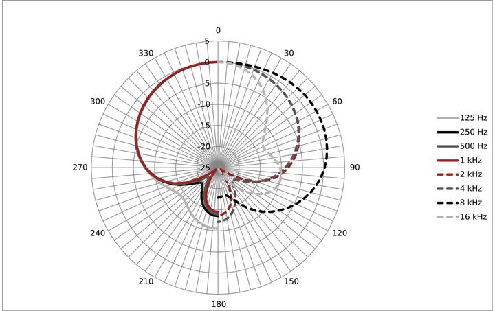 Immagine prodotto AustrianAudio CC8-SC